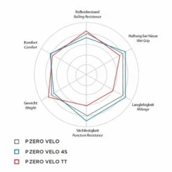 Pirelli Pirelli P ZERO Velo 28 Mm (28-622, 700x28C) Rennradreifen Faltreifen Clincher -Rad Teile Welt Geschaft 59203576 05yfncgqVWVN0xq 1280x1280