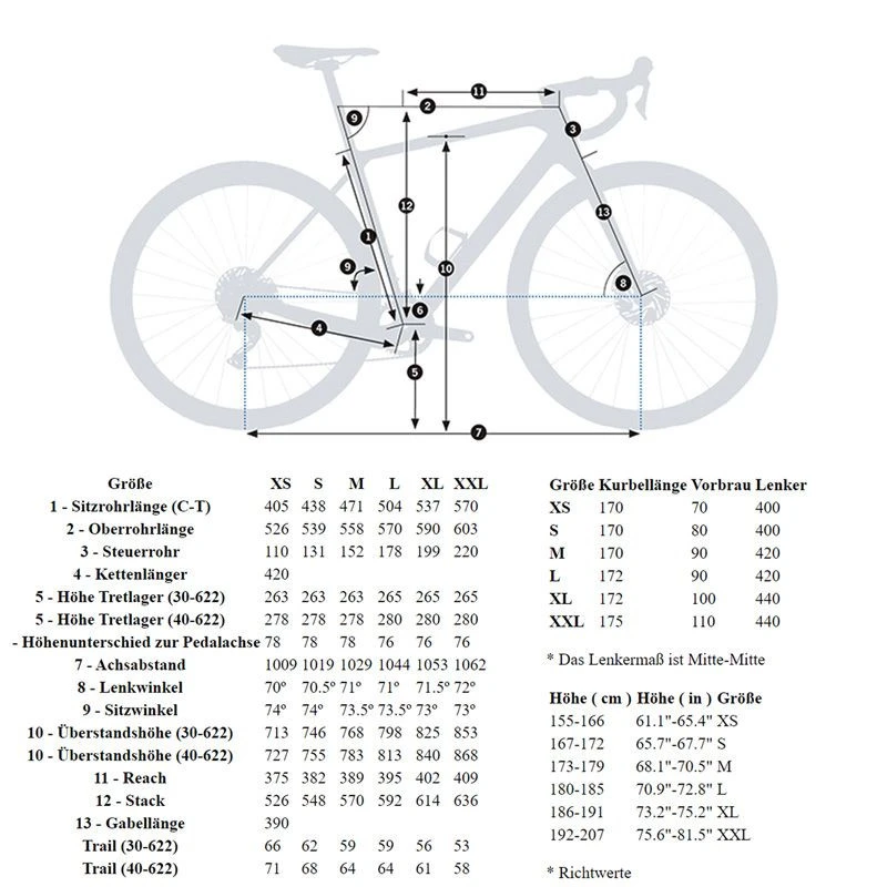 Orbea TERRA M30 TEAM 1X Blau/Orange 4 Orbea TERRA M30 TEAM 1X Blau/Orange – Bild 2